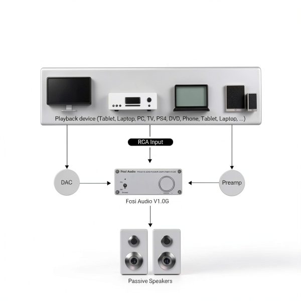 Fosi Audio V1.0G Mini Stereo Amplifier-6