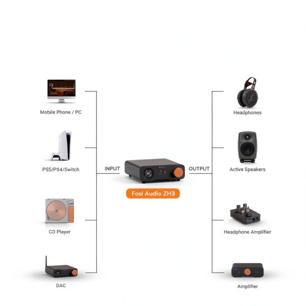 Fosi Audio HiFi DAC Headphone Amp Preamp-5
